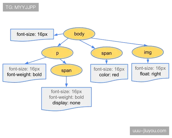 奥尔莫如何驱动莱比锡的进攻体系？