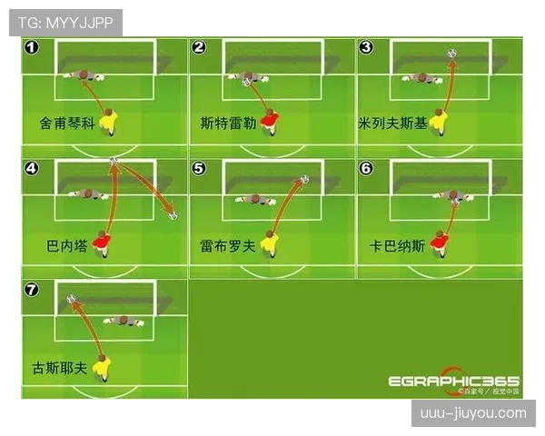 点球大战规则：主罚顺序与突然死亡轮的胜负判定
