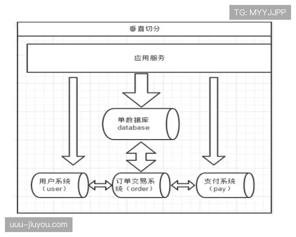 垂直起跳规则解析：什么情况下算犯规与判定标准