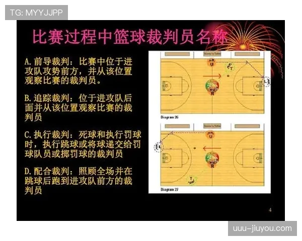 详解篮球背身单打规则：核心要点与常见争议判罚解读