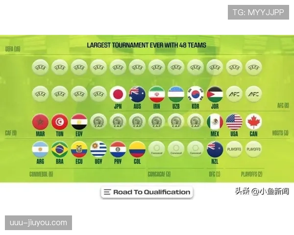 2026世界杯48队12个小组赛制怎么分组对阵