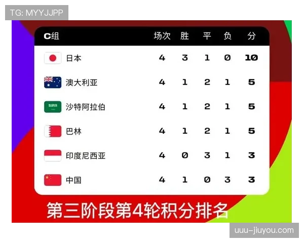2026世界杯最新出线席位怎么分