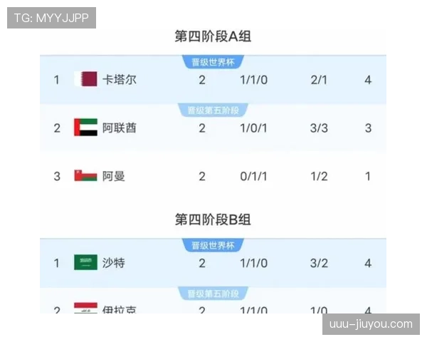 澳大利亚冲击2026美加墨世界杯:出线前景与阵容预测 澳大利亚冲击2026美加墨世界杯:出线前景与阵容预测