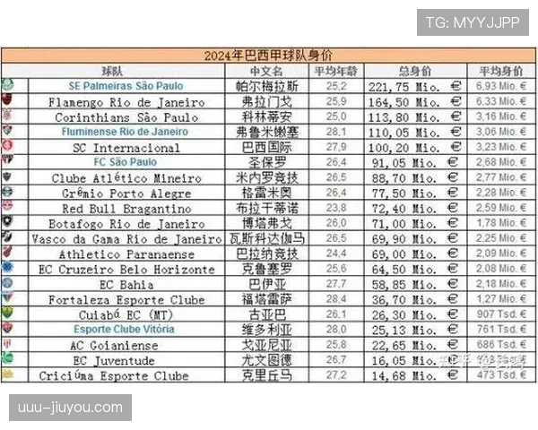 巴西能否避开夺冠热门球队